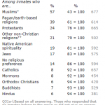 chaplains chp4 10