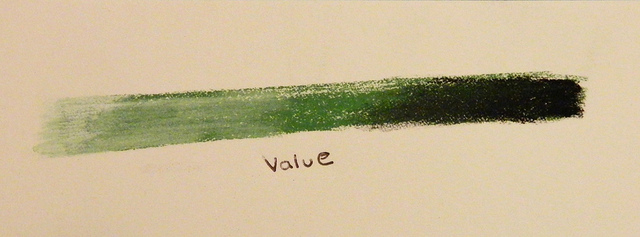 Value