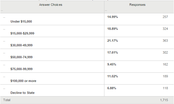 Building Pagan Temples and Infrastructures: Part One
