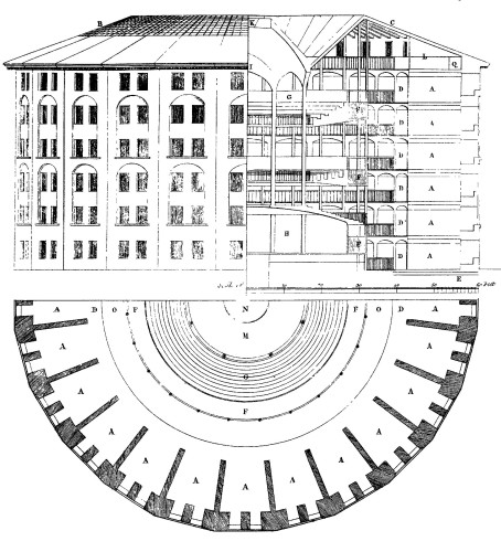 Jeremy Bentham's model of management of workers and prisoners, the Panopticon, likely inspired by a clock-face