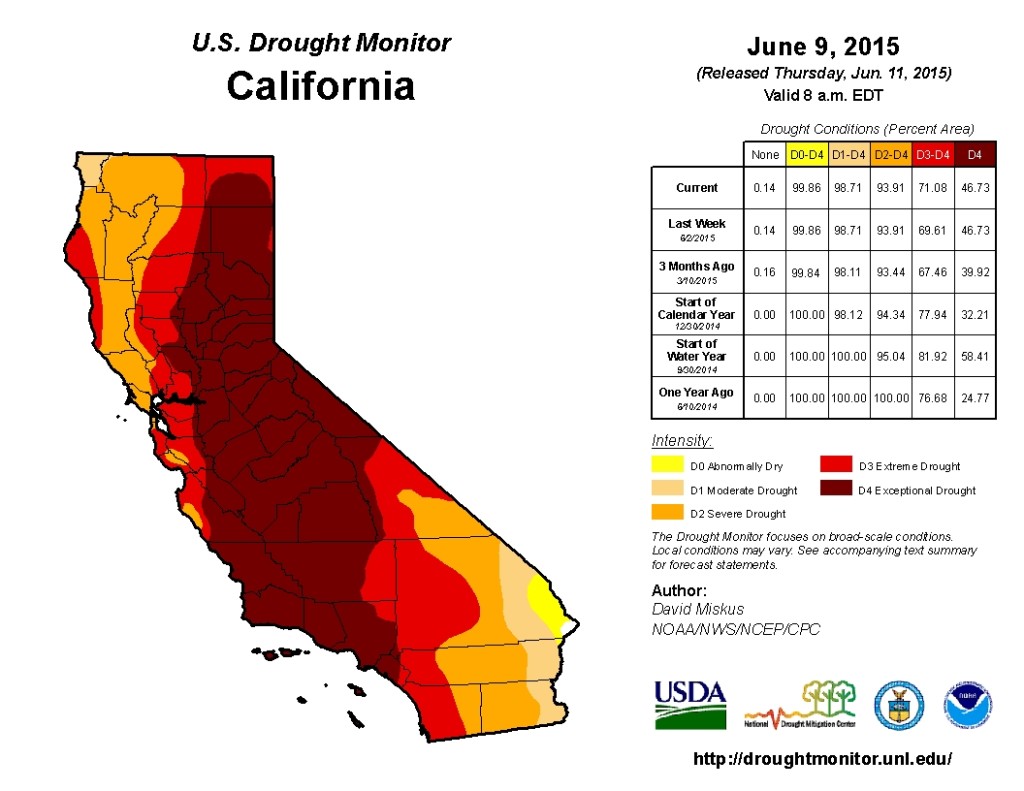 Column: Drought and Religion