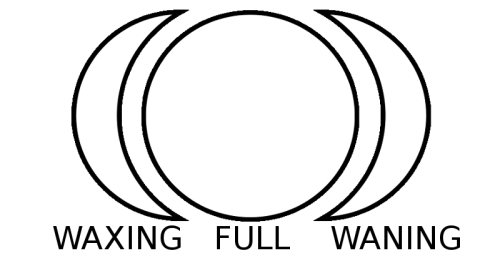 Triple Goddess Symbol as it would look in Australia