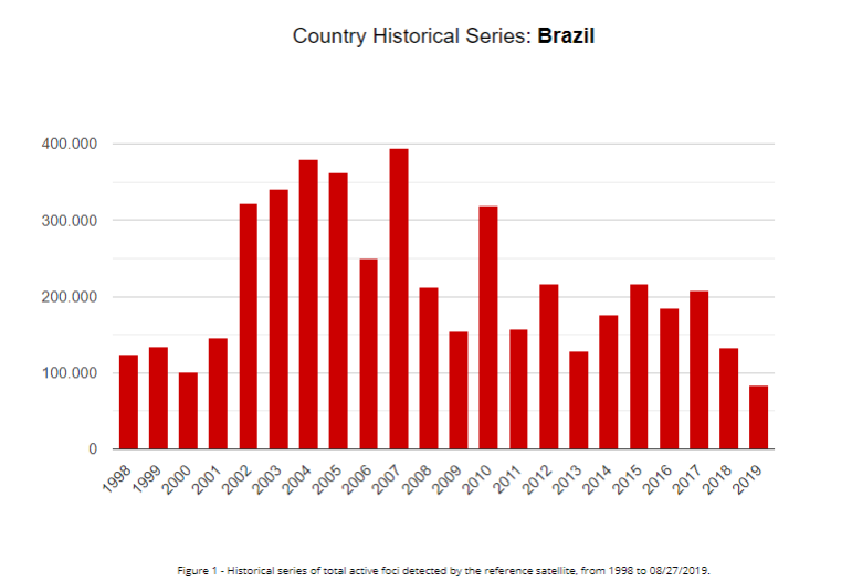 The Complexity Of The Amazon Fires Latin America News World