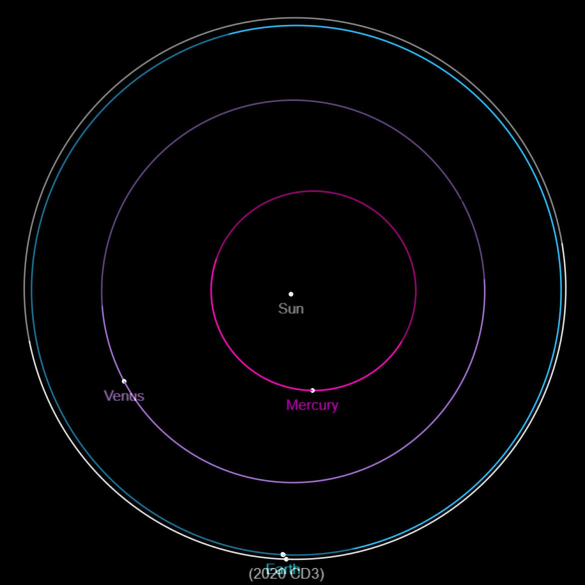 sedna asteroid astrology meaning