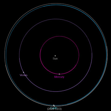 asteroid significance astrological cd3 orbit jpl