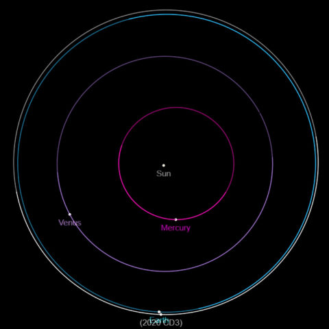 asteroid significance astrological orbit cd3 jpl laboratory