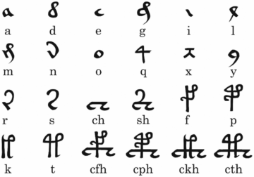 Reading the Unreadable: A New Study Proposes Cipher – and Tarot Connection